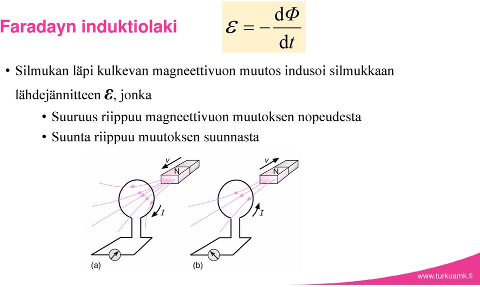 lähdejännitteen ε, jonka Suuruus riippuu