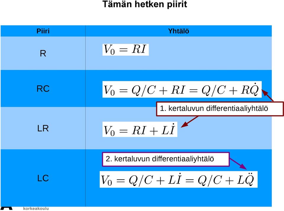 kertaluvun