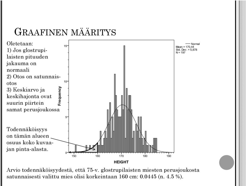 Todennäköisyys on tämän alueen osuus koko kuvaajan pinta-alasta.