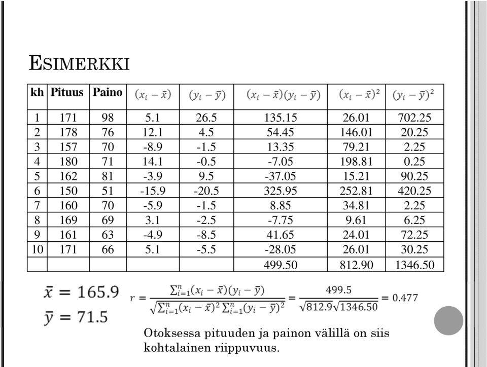 95 252.81 420.25 7 160 70-5.9-1.5 8.85 34.81 2.25 8 169 69 3.1-2.5-7.75 9.61 6.25 9 161 63-4.9-8.5 41.65 24.01 72.