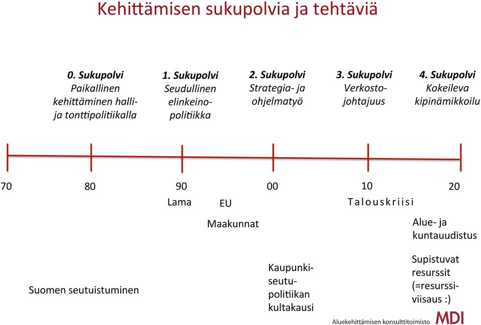 Sukupolvi Verkostojohtajuus 4.