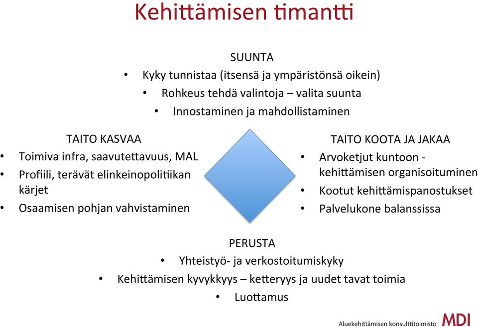 kärjet Osaamisen pohjan vahvistaminen TAITO KOOTA JA JAKAA Arvoketjut kuntoon - kehi;ämisen organisoituminen Kootut