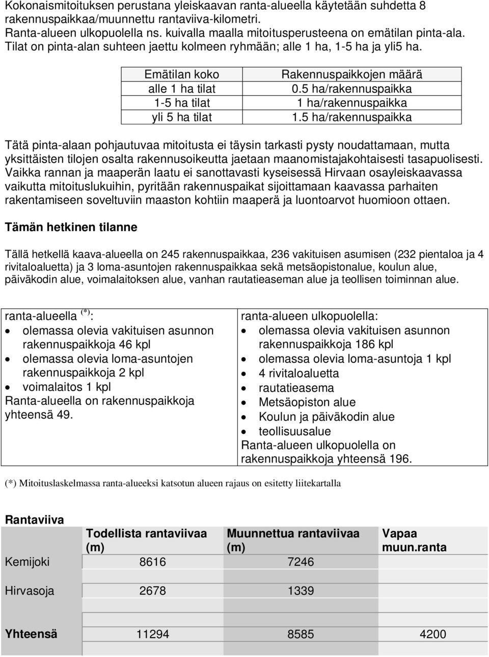 5 ha/rakennuspaikka 1-5 ha tilat 1 ha/rakennuspaikka yli 5 ha tilat 1.