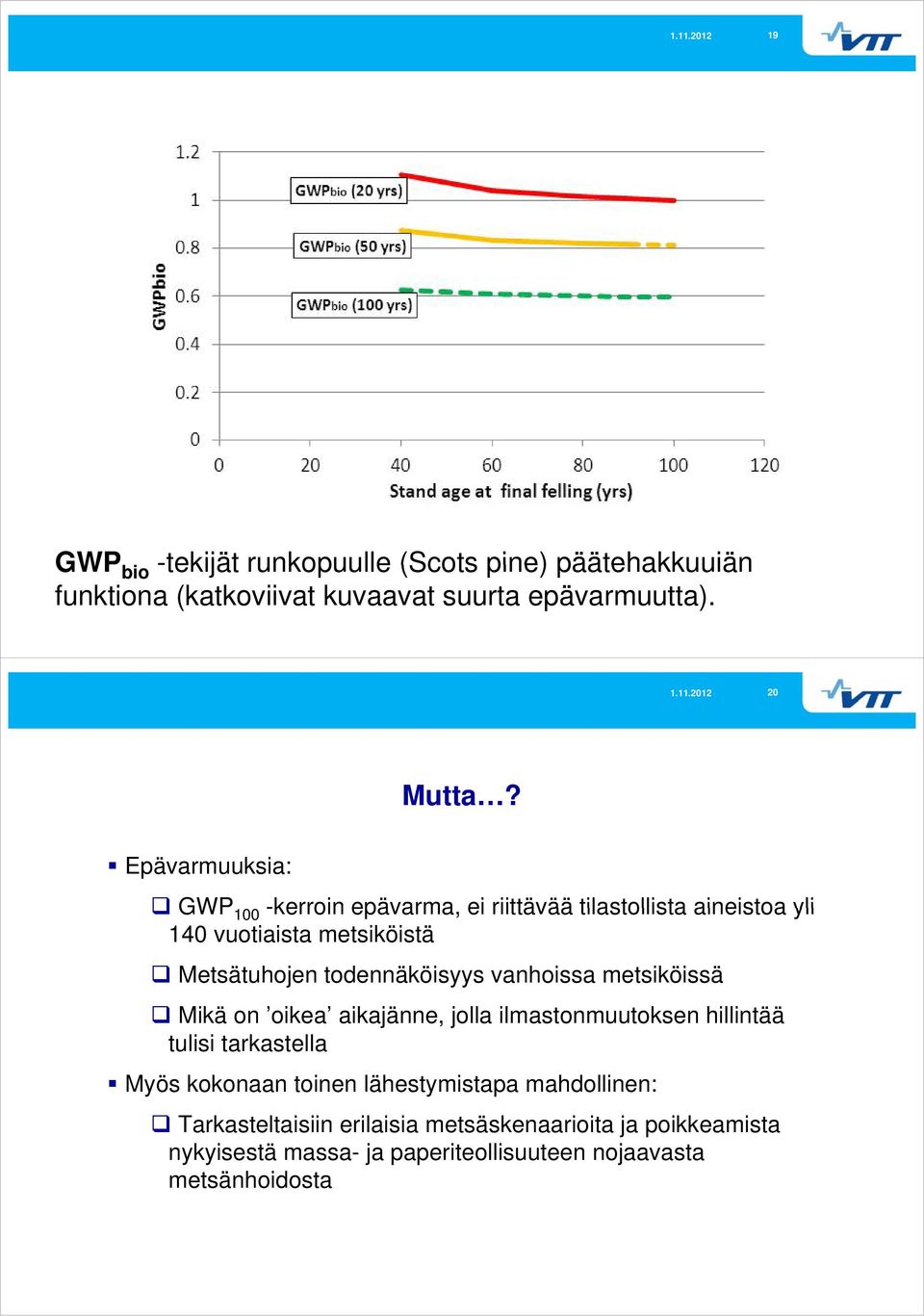 todennäköisyys vanhoissa metsiköissä Mikä on oikea aikajänne, jolla ilmastonmuutoksen hillintää tulisi tarkastella Myös kokonaan toinen