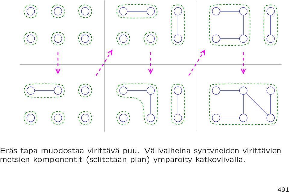 virittävien metsien komponentit