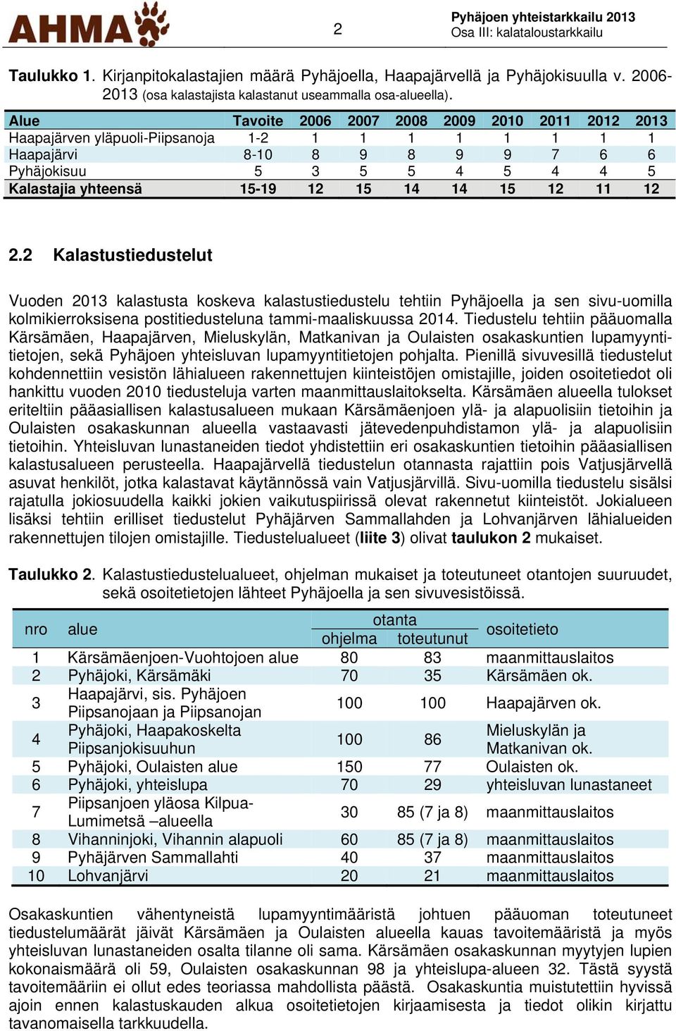 14 14 15 12 11 12 2.2 Kalastustiedustelut Vuoden 2013 kalastusta koskeva kalastustiedustelu tehtiin Pyhäjoella ja sen sivu-uomilla kolmikierroksisena postitiedusteluna tammi-maaliskuussa 2014.