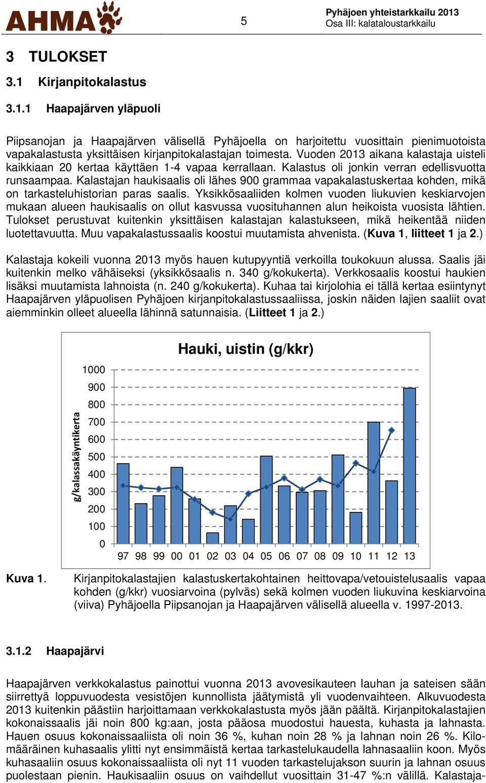 Kalastajan haukisaalis oli lähes 900 grammaa vapakalastuskertaa kohden, mikä on tarkasteluhistorian paras saalis.