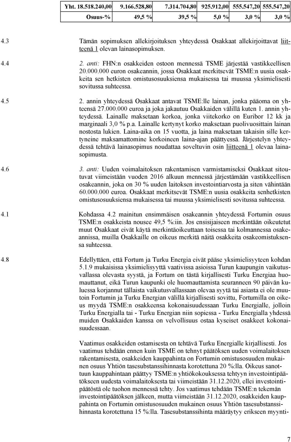 000 euron osakeannin, jossa Osakkaat merkitsevät TSME:n uusia osakkeita sen hetkisten omistusosuuksiensa mukaisessa tai muussa yksimielisesti sovitussa suhteessa. 4.5 2.