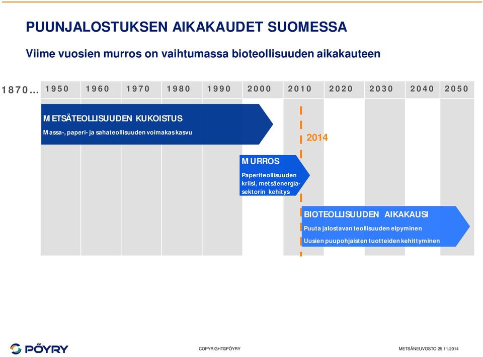 sahateollisuuden voimakas kasvu 214 MURROS Paperiteollisuuden kriisi, metsäenergiasektorin kehitys