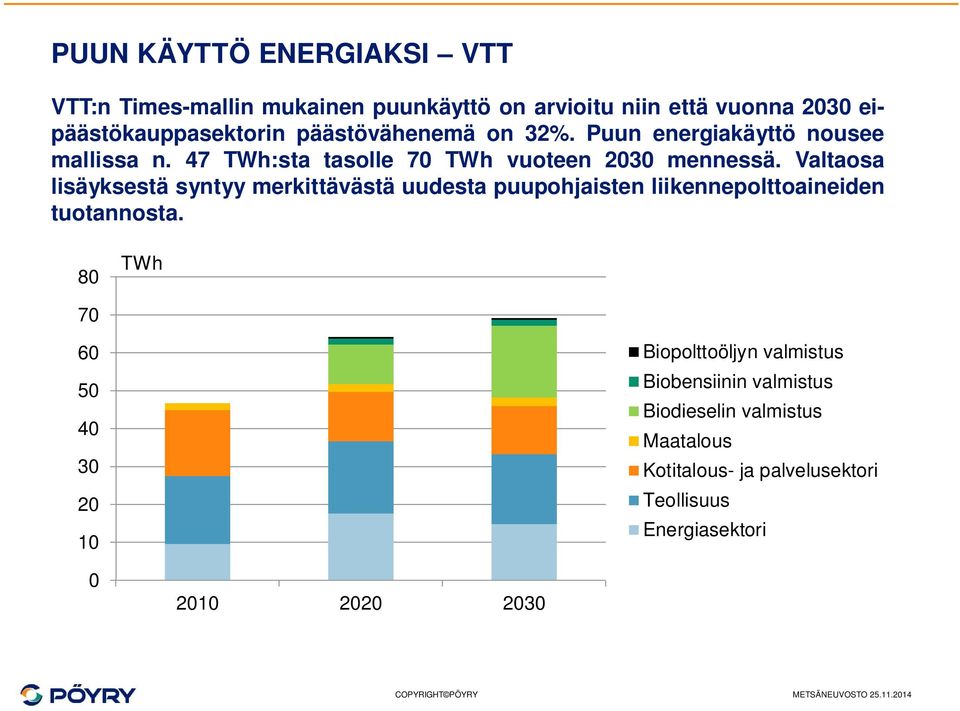 Valtaosa lisäyksestä syntyy merkittävästä uudesta puupohjaisten liikennepolttoaineiden tuotannosta.