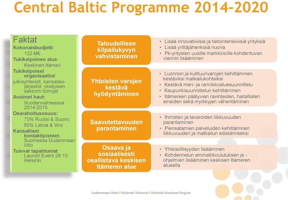 Helsinki Taloudellisen kilpailukyvyn vahvistaminen Yhteisten varojen kestävä hyödyntäminen Saavutettavuuden parantaminen Osaava ja sosiaalisesti osallistava keskisen Itämeren alue Lisää