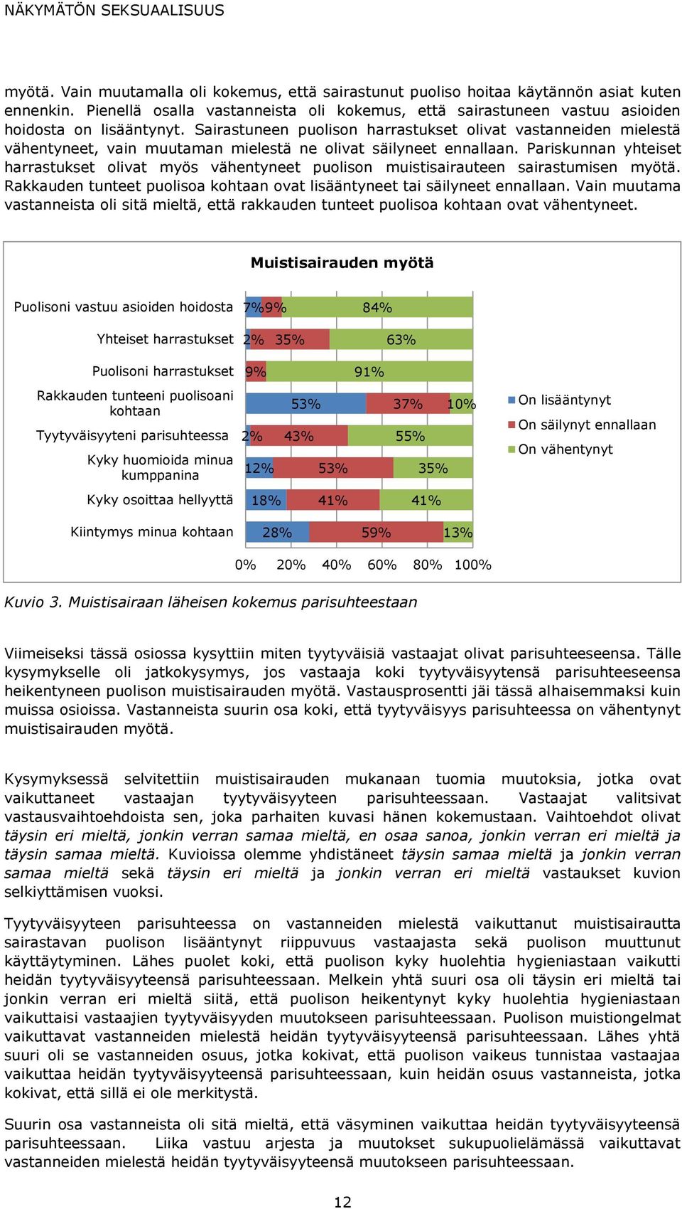 Pariskunnan yhteiset harrastukset olivat myös vähentyneet puolison muistisairauteen sairastumisen myötä. Rakkauden tunteet puolisoa kohtaan ovat lisääntyneet tai säilyneet ennallaan.