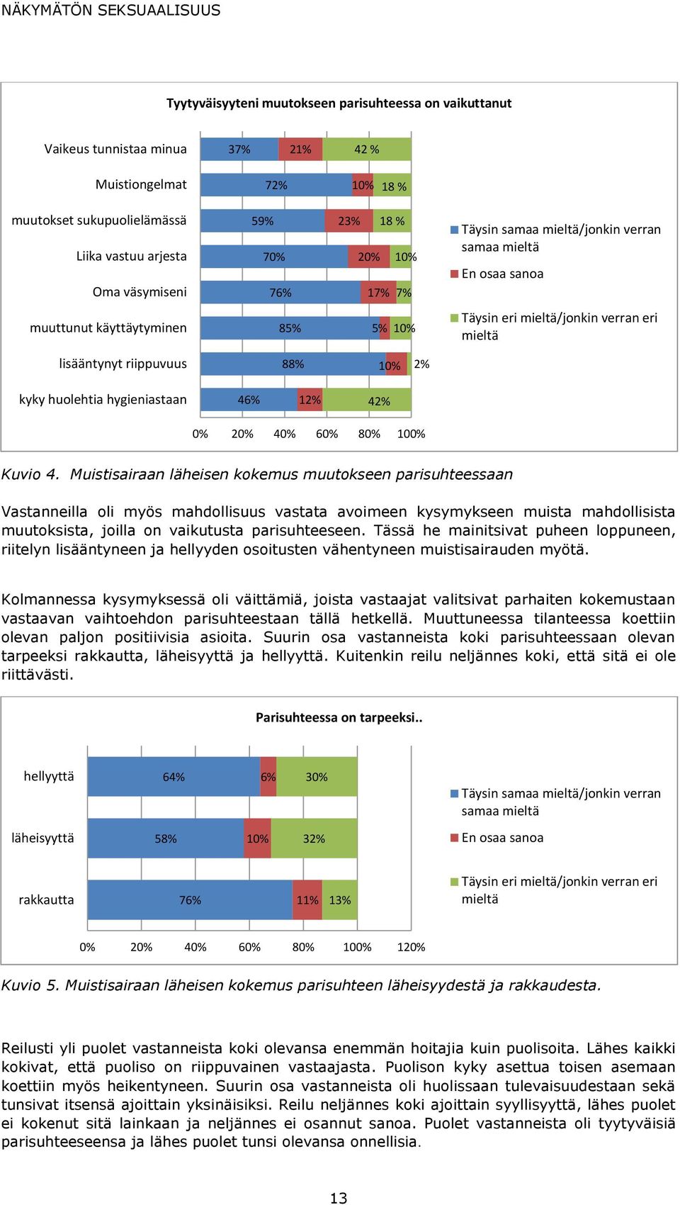 hygieniastaan 46% 12% 42% 0% 20% 40% 60% 80% 100% Kuvio 4.