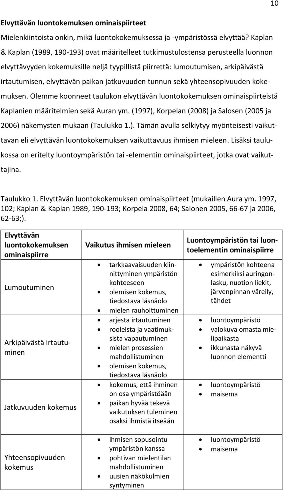 paikan jatkuvuuden tunnun sekä yhteensopivuuden kokemuksen. Olemme koonneet taulukon elvyttävän luontokokemuksen ominaispiirteistä Kaplanien määritelmien sekä Auran ym.