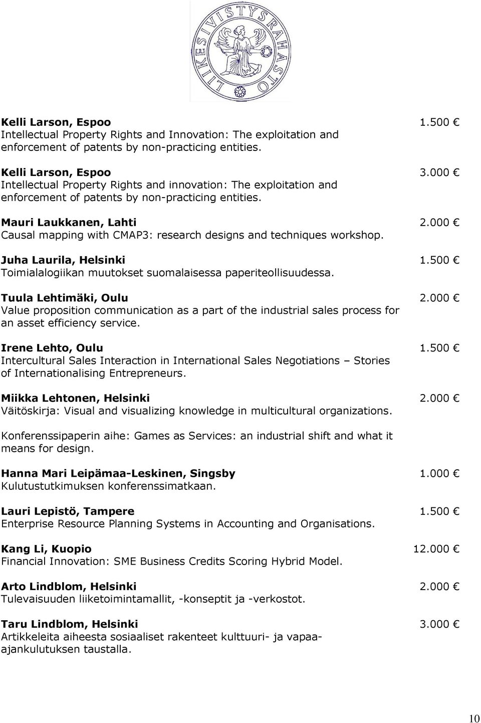 000 Causal mapping with CMAP3: research designs and techniques workshop. Juha Laurila, Helsinki 1.500 Toimialalogiikan muutokset suomalaisessa paperiteollisuudessa. Tuula Lehtimäki, Oulu 2.