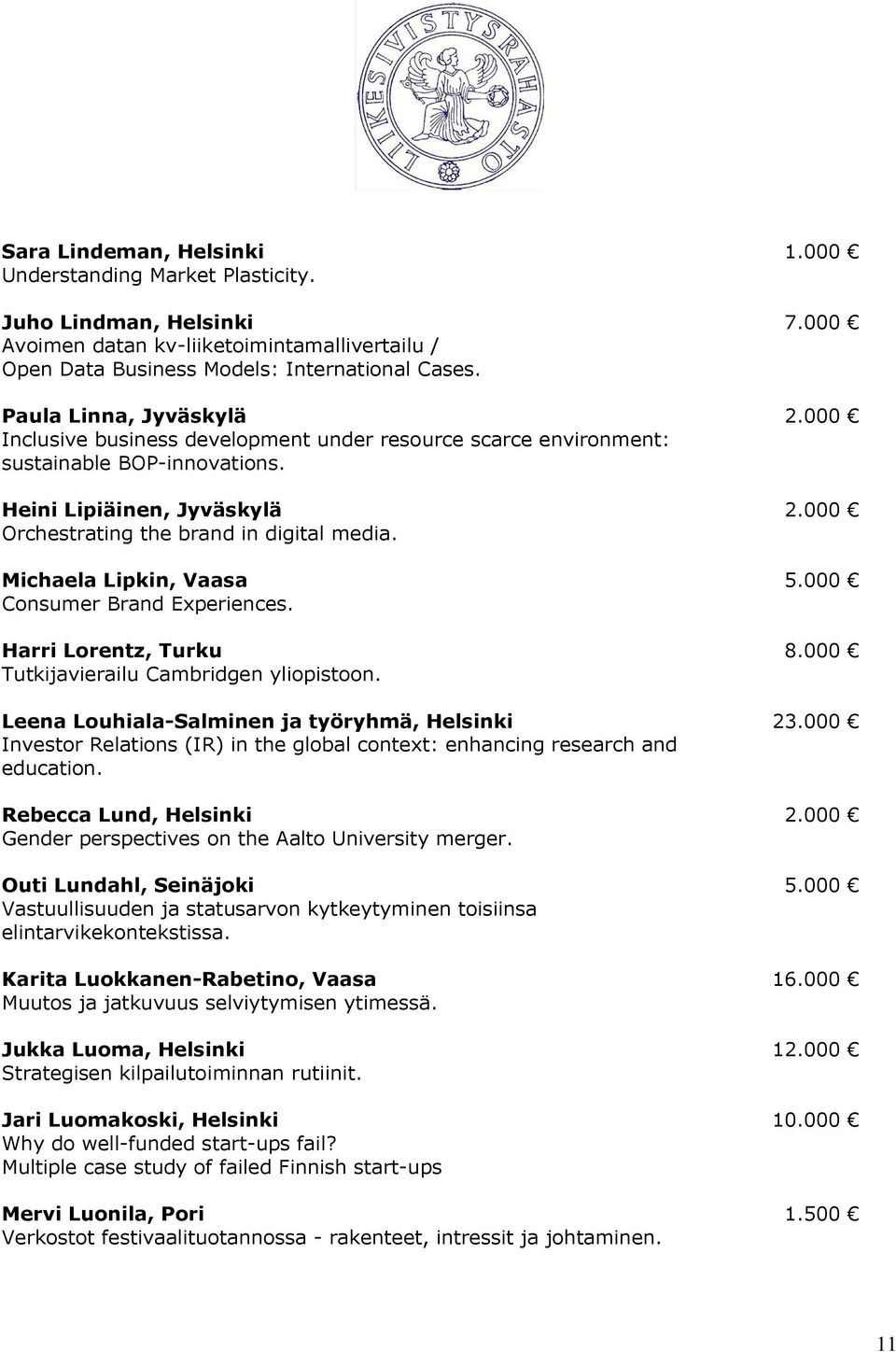 Michaela Lipkin, Vaasa 5.000 Consumer Brand Experiences. Harri Lorentz, Turku 8.000 Tutkijavierailu Cambridgen yliopistoon. Leena Louhiala-Salminen ja työryhmä, Helsinki 23.