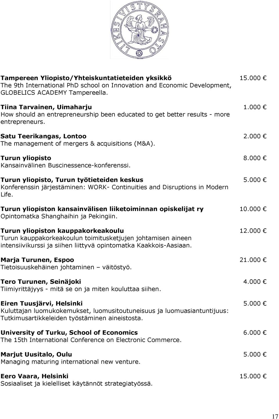 000 Kansainvälinen Buscinessence-konferenssi. Turun yliopisto, Turun työtieteiden keskus 5.000 Konferenssin järjestäminen: WORK- Continuities and Disruptions in Modern Life.