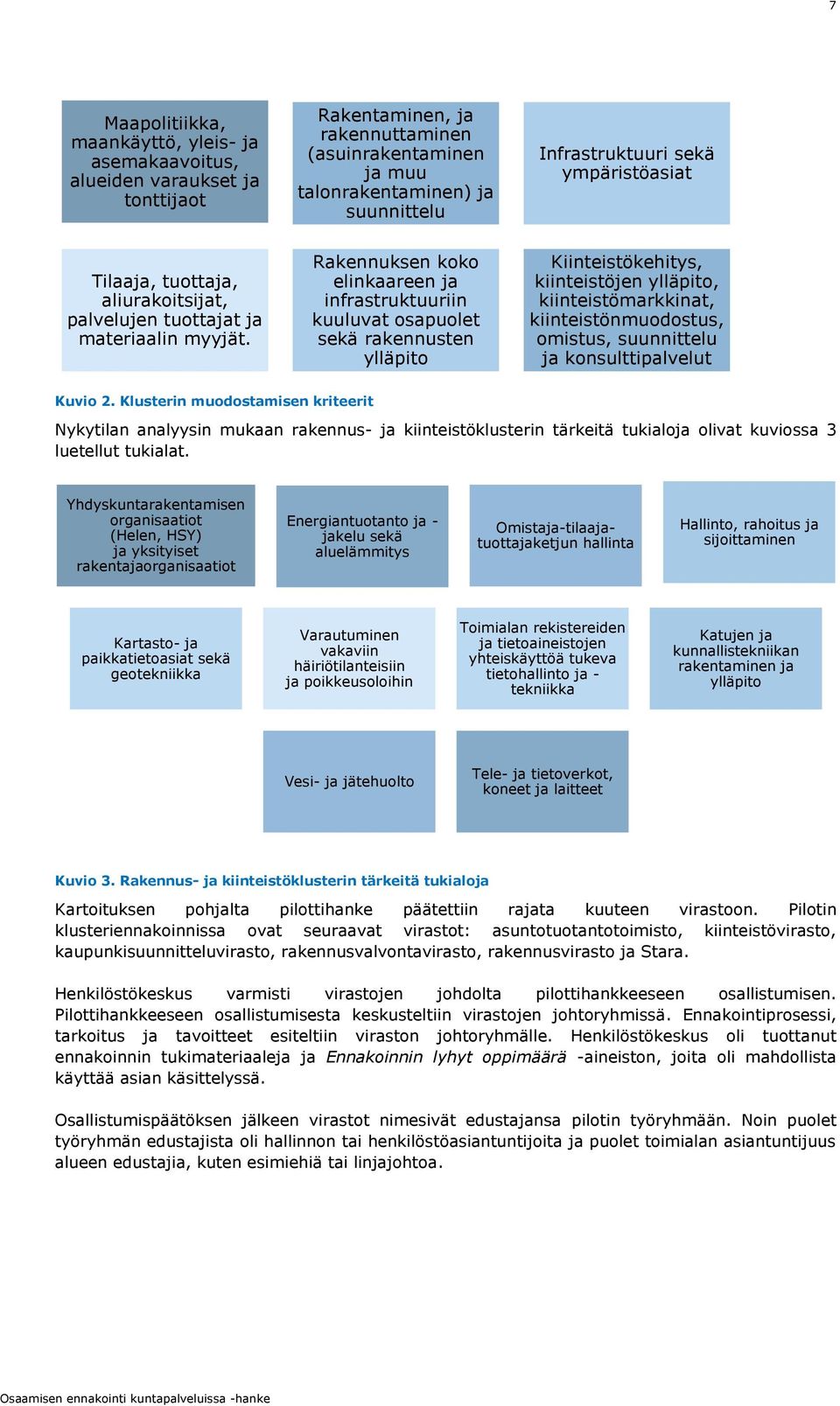 Rakennuksen koko elinkaareen ja infrastruktuuriin kuuluvat osapuolet sekä rakennusten ylläpito Kiinteistökehitys, kiinteistöjen ylläpito, kiinteistömarkkinat, kiinteistönmuodostus, omistus,