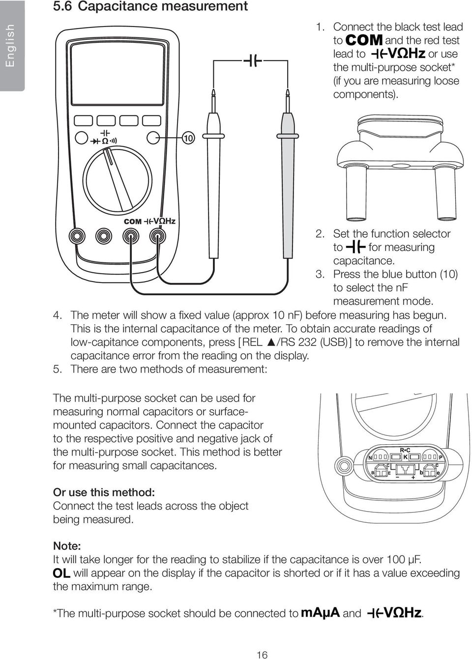 This is the internal capacitance of the meter.