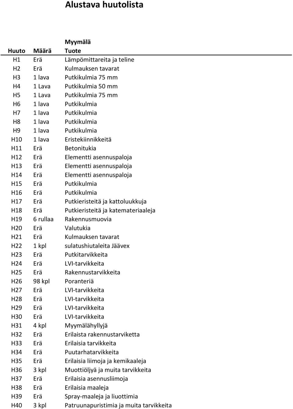 asennuspaloja H15 Erä Putkikulmia H16 Erä Putkikulmia H17 Erä Putkieristeitä ja kattoluukkuja H18 Erä Putkieristeitä ja katemateriaaleja H19 6 rullaa Rakennusmuovia H20 Erä Valutukia H21 Erä