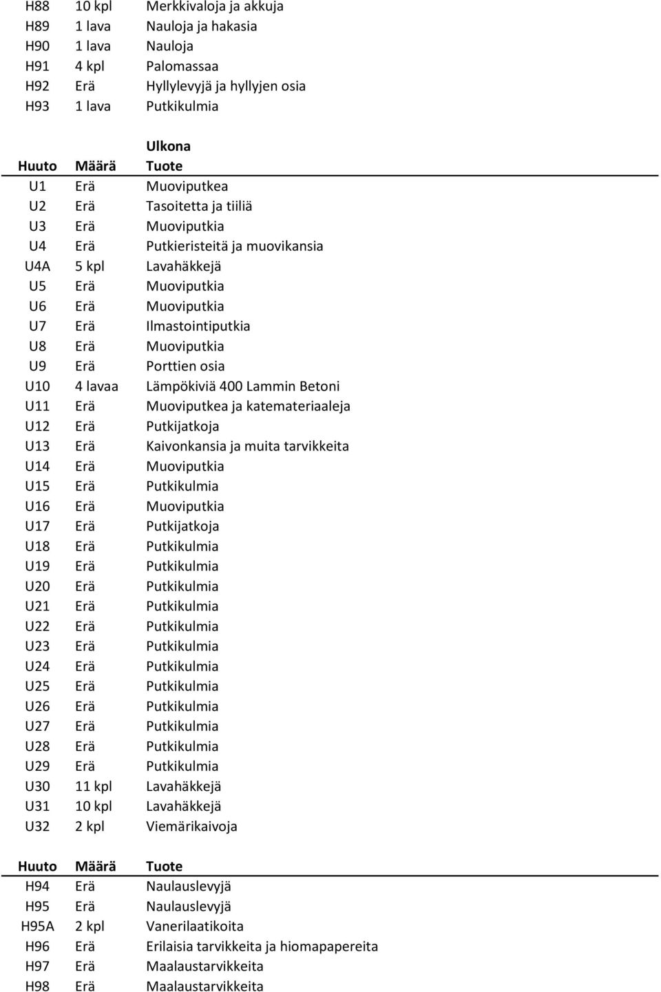 osia U10 4 lavaa Lämpökiviä 400 Lammin Betoni U11 Erä Muoviputkea ja katemateriaaleja U12 Erä Putkijatkoja U13 Erä Kaivonkansia ja muita tarvikkeita U14 Erä Muoviputkia U15 Erä Putkikulmia U16 Erä