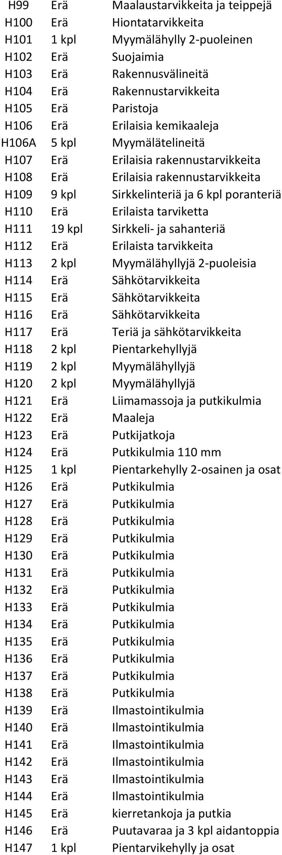 Erilaista tarviketta H111 19 kpl Sirkkeli- ja sahanteriä H112 Erä Erilaista tarvikkeita H113 2 kpl Myymälähyllyjä 2-puoleisia H114 Erä Sähkötarvikkeita H115 Erä Sähkötarvikkeita H116 Erä