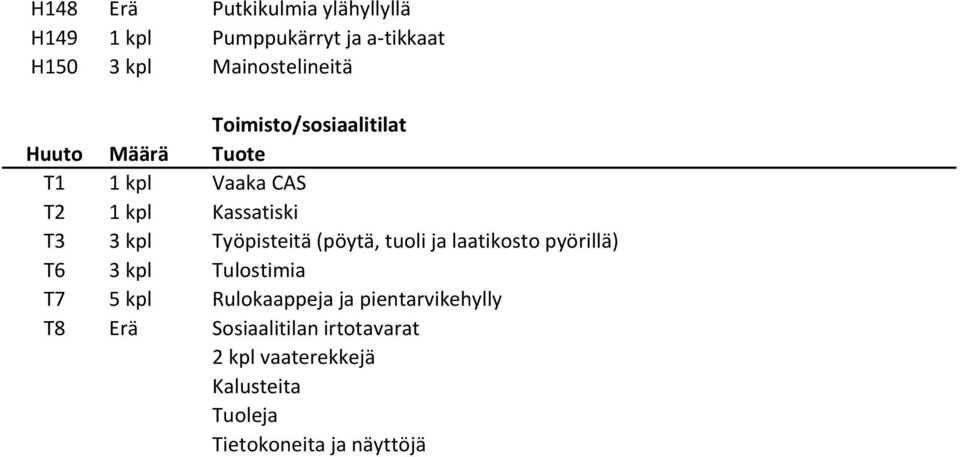 Työpisteitä (pöytä, tuoli ja laatikosto pyörillä) T6 3 kpl Tulostimia T7 5 kpl Rulokaappeja