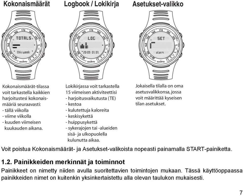 Lokikirjassa voit tarkastella 15 viimeisen aktiviteettisi - harjoitusvaikutusta (TE) - kestoa - kulutettuja kaloreita - keskisykettä - huippusykettä - sykerajojen tai -alueiden sisä- ja ulkopuolella