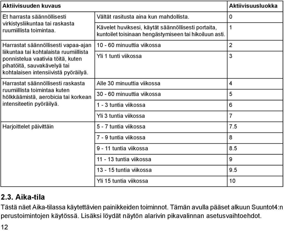 Harrastat säännöllisesti raskasta ruumiillista toimintaa kuten hölkkäämistä, aerobicia tai korkean intensiteetin pyöräilyä. Harjoittelet päivittäin Vältät rasitusta aina kun mahdollista.