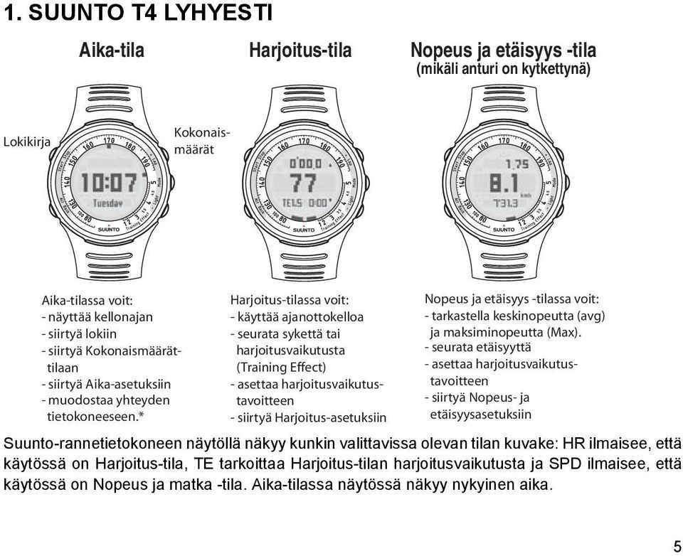 * Harjoitus-tilassa voit: - käyttää ajanottokelloa - seurata sykettä tai harjoitusvaikutusta (Training Effect) - asettaa harjoitusvaikutustavoitteen - siirtyä Harjoitus-asetuksiin Nopeus ja etäisyys