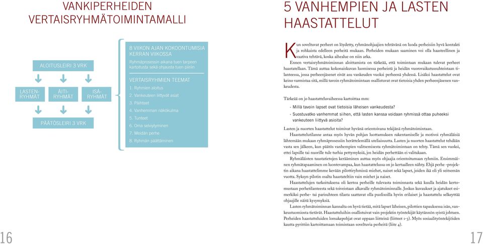 Oma selviytyminen 7. Meidän perhe 8. Ryhmän päättäminen Kun soveltuvat perheet on löydetty, ryhmänohjaajien tehtävänä on luoda perheisiin hyvä kontakti ja rohkaista edelleen perheitä mukaan.