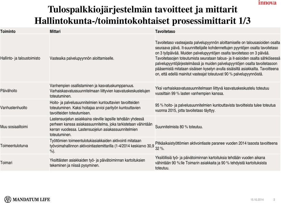 Muiden palvelupyyntöjen osalta tavoitetaso on 3 päivää.