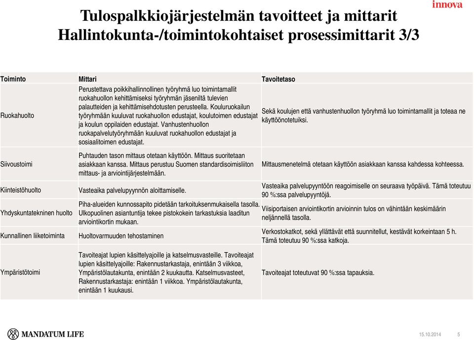 Kouluruokailun Sekä koulujen että vanhustenhuollon työryhmä luo toimintamallit ja toteaa ne työryhmään kuuluvat ruokahuollon edustajat, koulutoimen edustajat käyttöönotetuiksi.