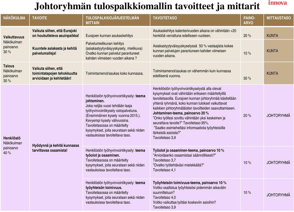 Eurajoen kunnan asukaskehitys Palvelumielikuvan kehitys (asiakastyytyväisyyskysely, mielikuva) Ovatko kunnan palvelut parantuneet kahden viimeisen vuoden aikana? Toimintamenot/asukas koko kunnassa.