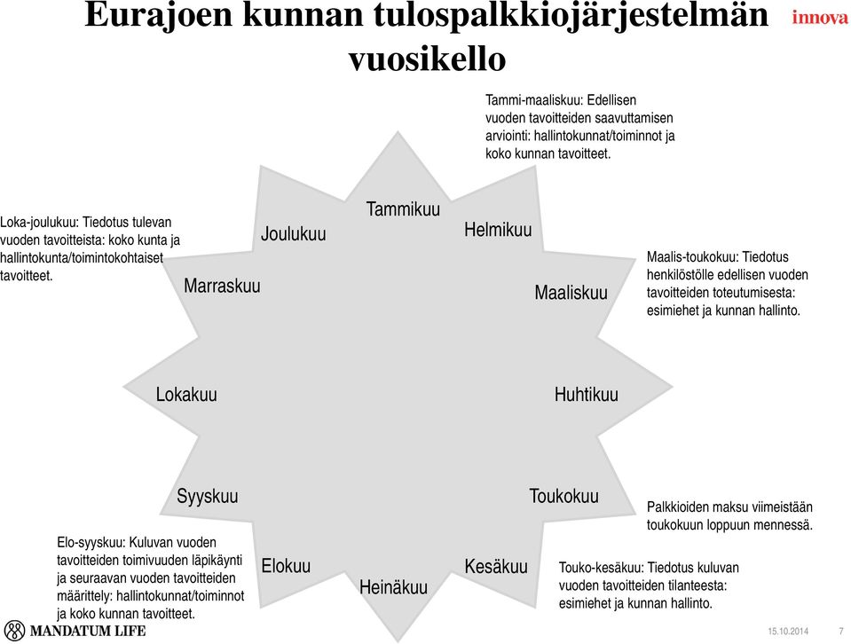 Marraskuu Joulukuu Tammikuu Helmikuu Maaliskuu Maalis-toukokuu: Tiedotus henkilöstölle edellisen vuoden tavoitteiden toteutumisesta: esimiehet ja kunnan hallinto.