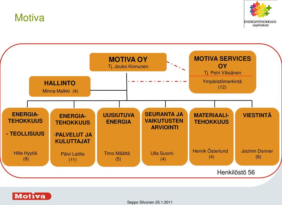 ENERGIA- TEHOKKUUS -PALVELUT JA KULUTTAJAT UUSIUTUVA ENERGIA SEURANTA JA VAIKUTUSTEN ARVIOINTI