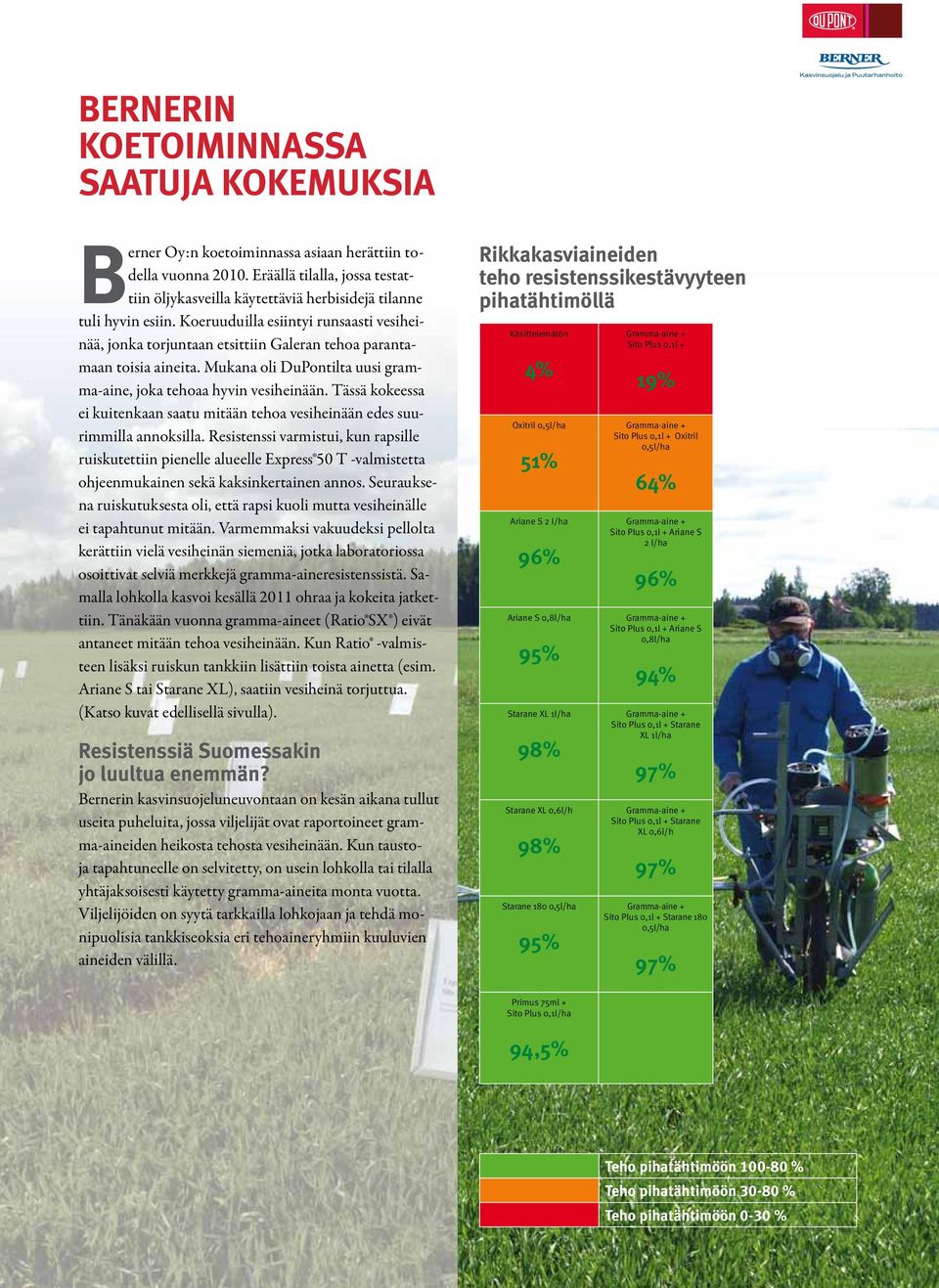 Koeruuduilla esiintyi runsaasti vesiheinää, jonka torjuntaan etsittiin Galeran tehoa parantamaan toisia aineita. Mukana oli DuPontilta uusi gramma-aine, joka tehoaa hyvin vesiheinään.