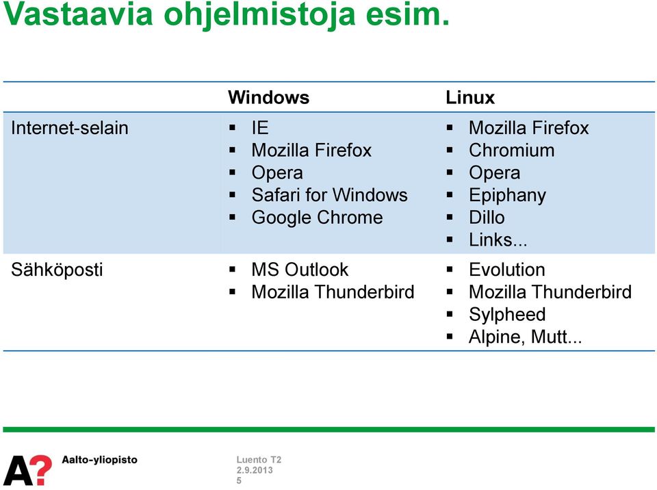 Google Chrome Sähköposti MS Outlook Mozilla Thunderbird Linux