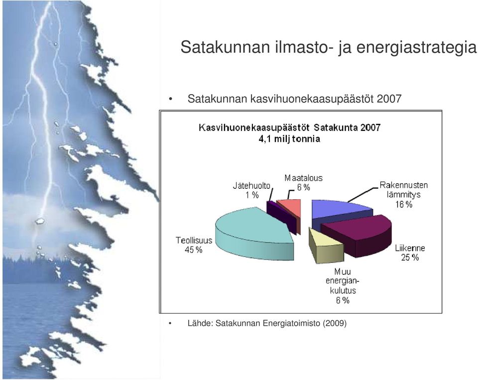 kasvihuonekaasupäästöt