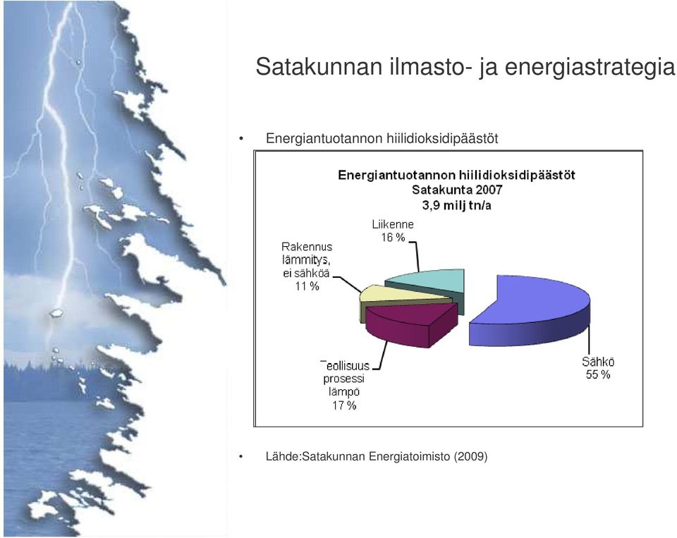 hiilidioksidipäästöt