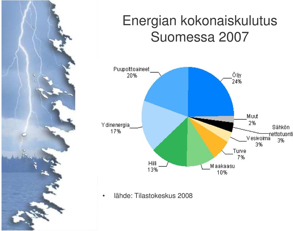 Suomessa 2007