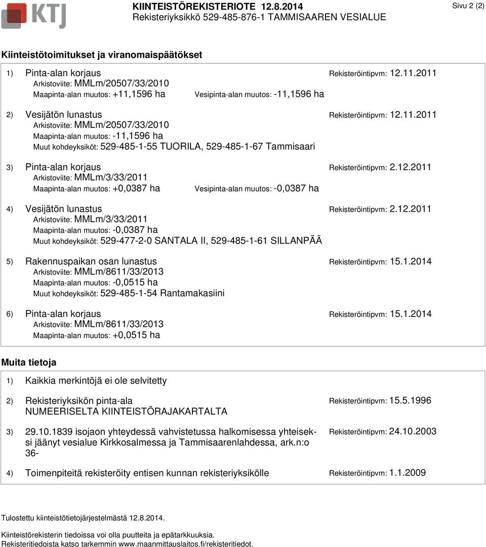 12.2011 Arkistoviite: MMLm/3/33/2011 Maapinta-alan muutos: +0,0387 ha Vesipinta-alan muutos: -0,0387 ha 4) Vesijätön lunastus Rekisteröintipvm: 2.12.2011 Arkistoviite: MMLm/3/33/2011 Maapinta-alan muutos: -0,0387 ha Muut kohdeyksiköt: 529-477-2-0 SANTALA II, 529-485-1-61 SILLANPÄÄ 5) Rakennuspaikan osan lunastus Rekisteröintipvm: 15.