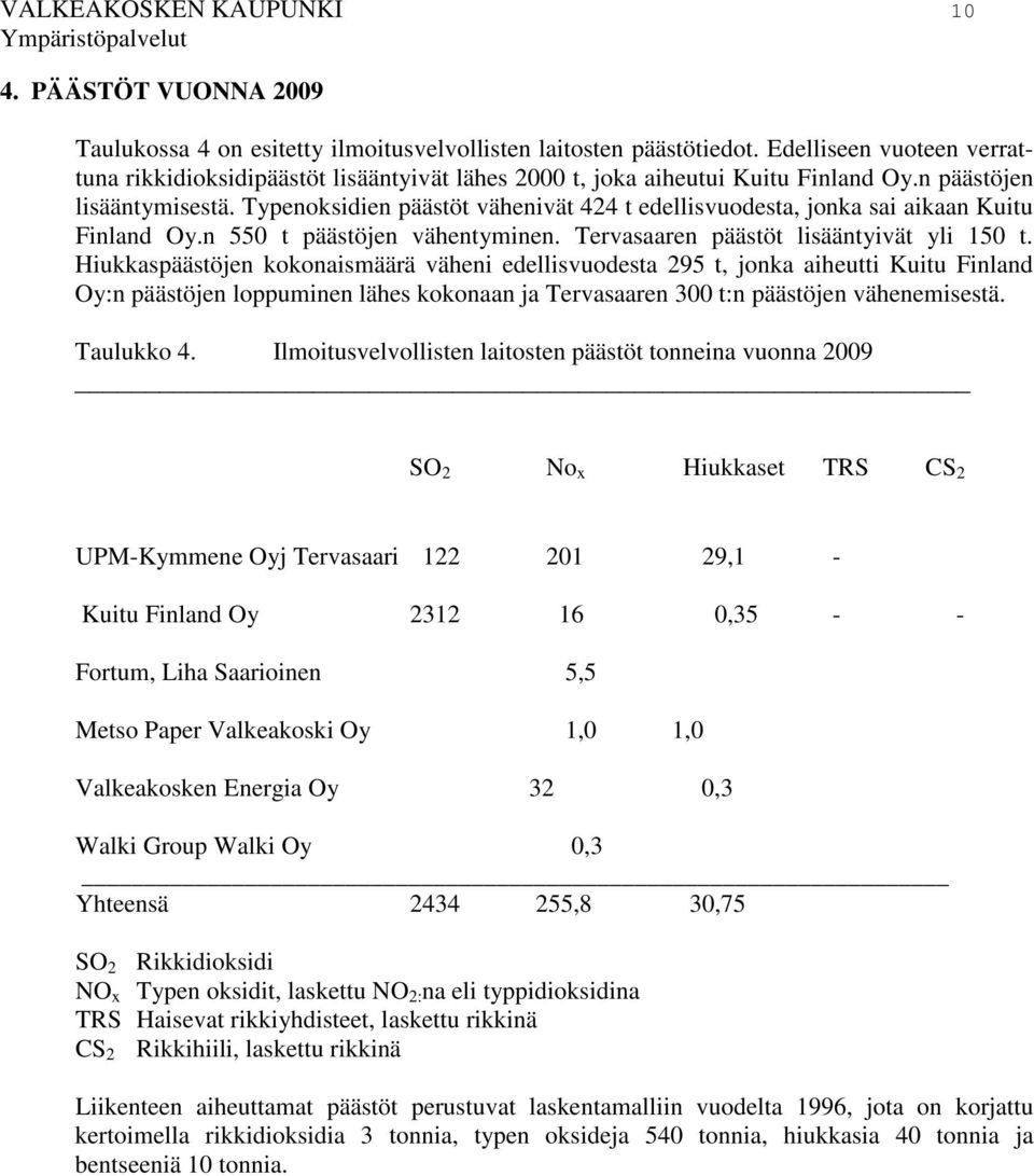 Typenoksidien päästöt vähenivät 424 t edellisvuodesta, jonka sai aikaan Kuitu Finland Oy.n 550 t päästöjen vähentyminen. Tervasaaren päästöt lisääntyivät yli 150 t.