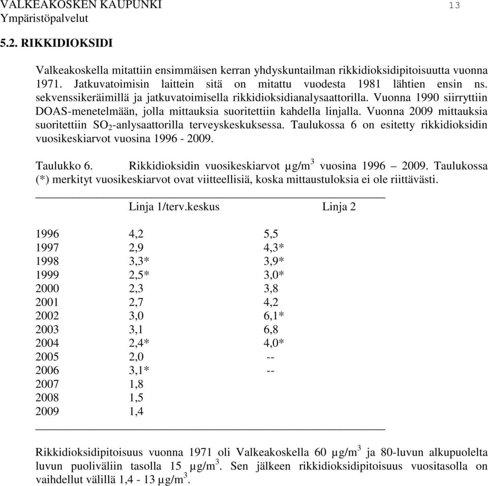 Vuonna 1990 siirryttiin DOAS-menetelmään, jolla mittauksia suoritettiin kahdella linjalla. Vuonna 2009 mittauksia suoritettiin SO 2 -anlysaattorilla terveyskeskuksessa.