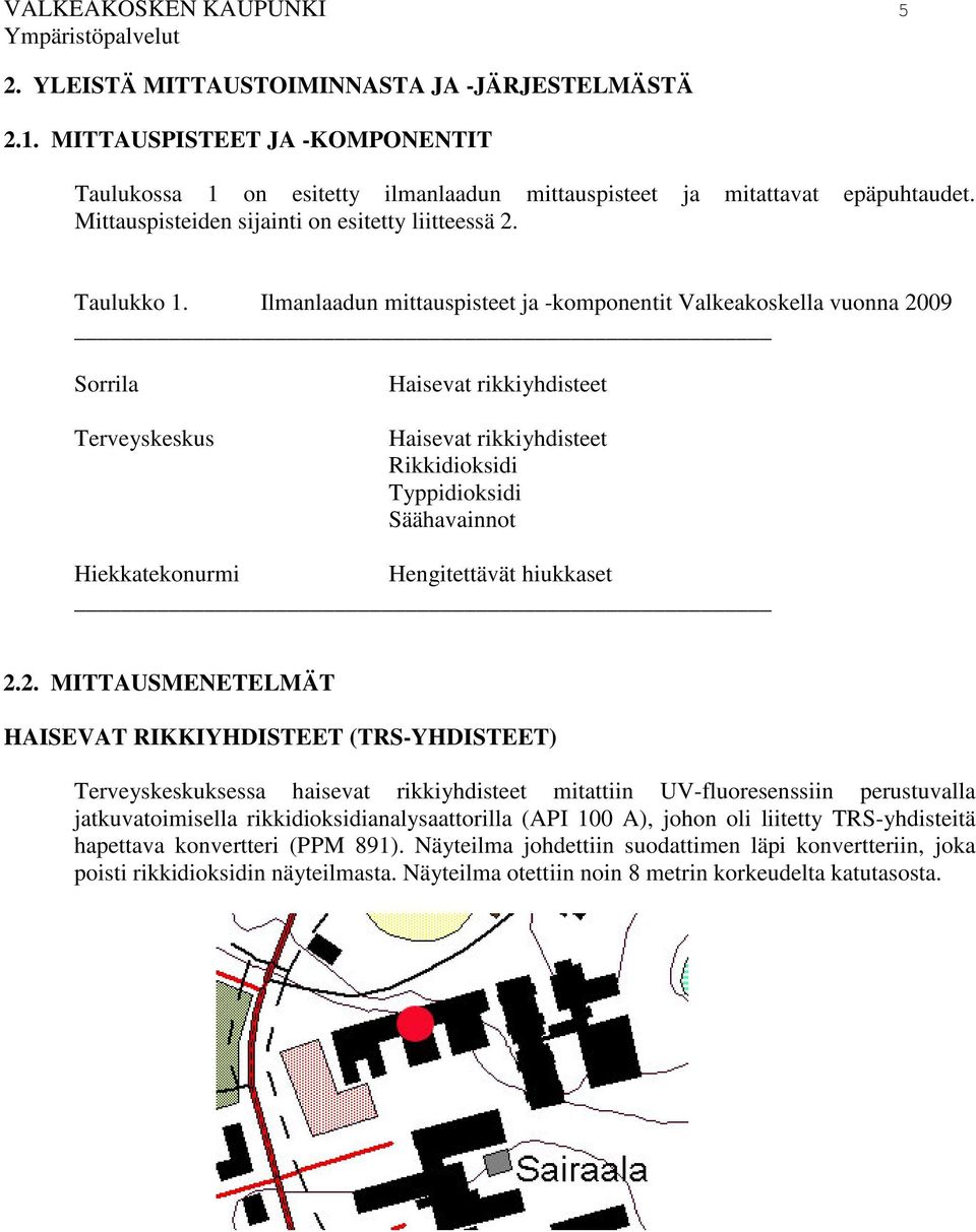 Ilmanlaadun mittauspisteet ja -komponentit Valkeakoskella vuonna 2009 Sorrila Terveyskeskus Haisevat rikkiyhdisteet Haisevat rikkiyhdisteet Rikkidioksidi Typpidioksidi Säähavainnot Hiekkatekonurmi