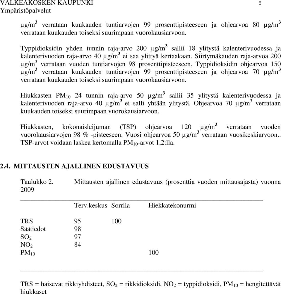 Siirtymäkauden raja-arvoa 200 µg/m 3 verrataan vuoden tuntiarvojen 98 prosenttipisteeseen.