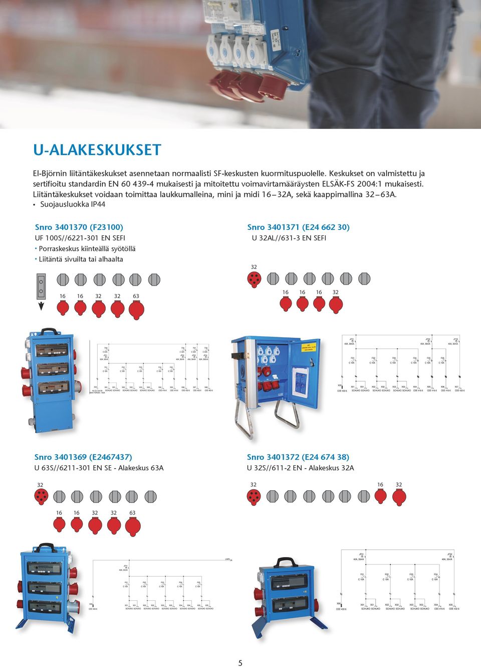 Liitäntäkeskukset voidaan toimittaa laukkumalleina, mini ja midi 32A, sekä kaappimallina 32 63A.