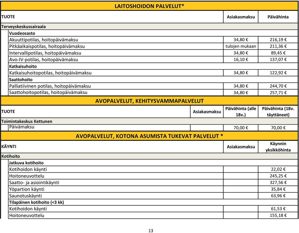 Kettunen Päivämaksu KÄYNTI Kotihoito Jatkuva kotihoito Kotihoidon käynti Hoitoneuvottelu Saatto- ja asiointikäynti Yöpartion käynti Saunotuskäynti Tilapäinen kotihoito (<3 kk) Kotihoidon käynti