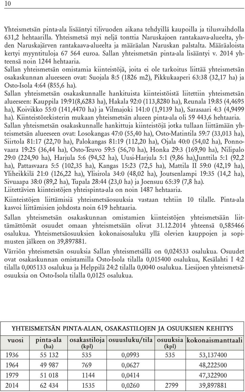 Sallan yhteismetsän pinta-ala lisääntyi v. 2014 yhteensä noin 1244 hehtaaria.