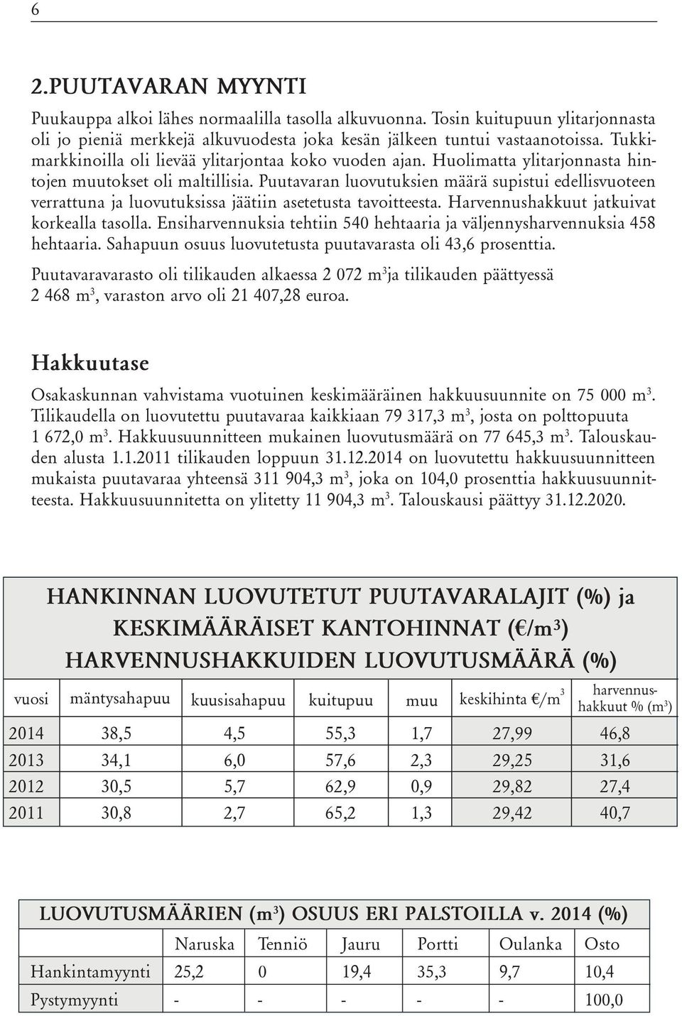 Puutavaran luovutuksien määrä supistui edellisvuoteen verrattuna ja luovutuksissa jäätiin asetetusta tavoitteesta. Harvennushakkuut jatkuivat korkealla tasolla.